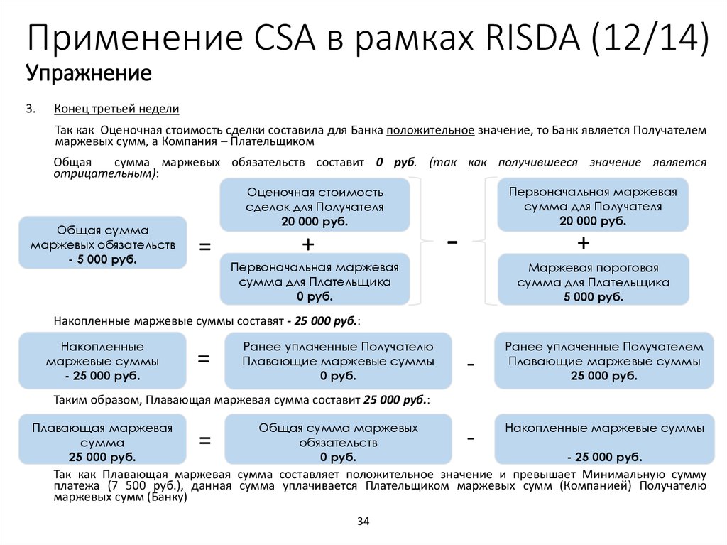 Компания сумма