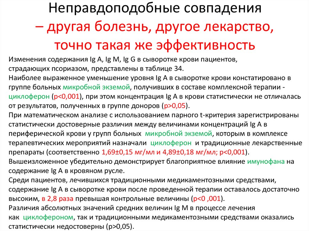 Неправдоподобные совпадения – другая болезнь, другое лекарство, точно такая же эффективность