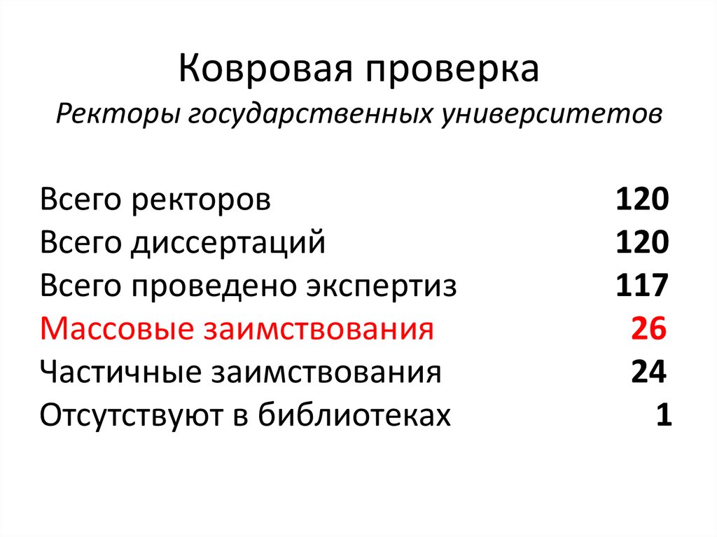 Ковровая проверка Ректоры государственных университетов
