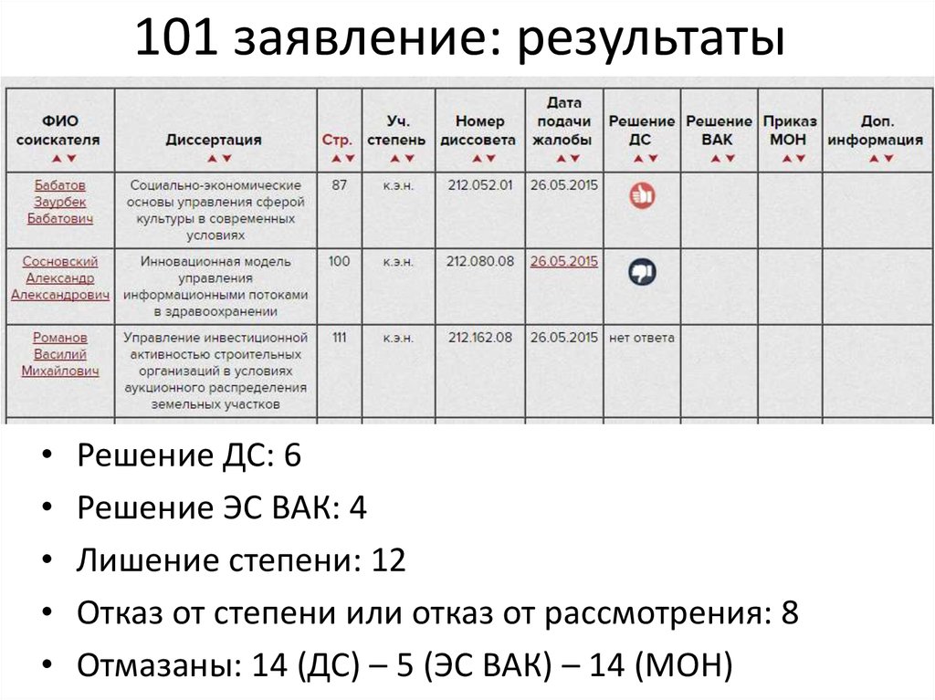 Результат заявления