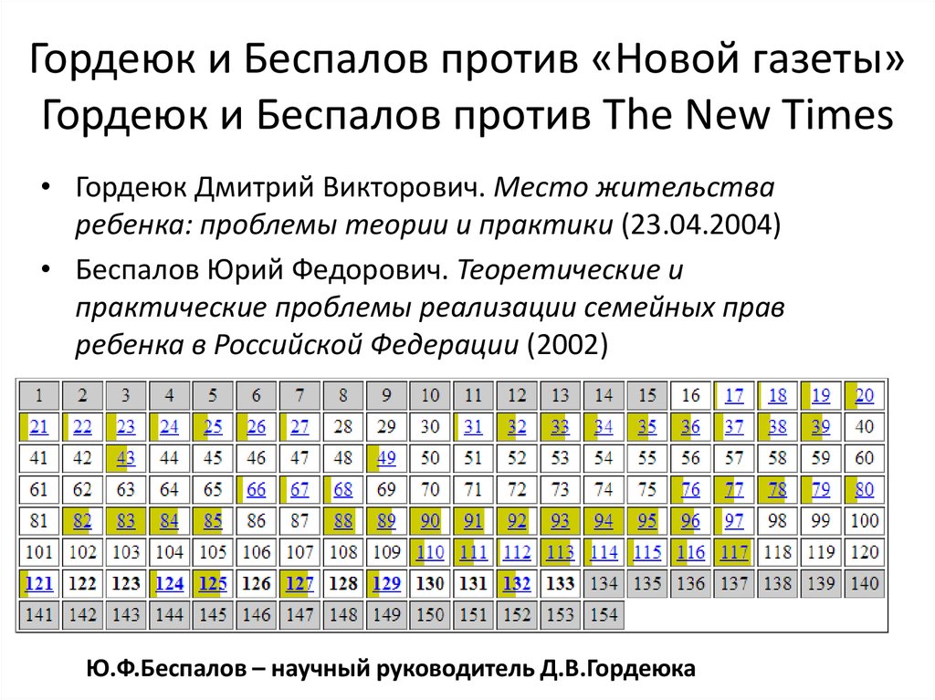 Гордеюк и Беспалов против «Новой газеты» Гордеюк и Беспалов против The New Times