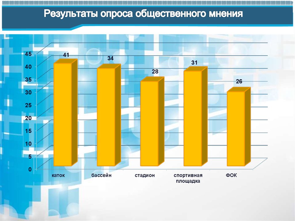 Результаты опросов общественного мнения