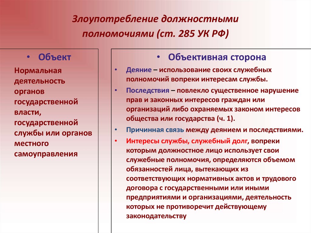 Злоупотребление. Злоупотребление должностными полномочиями ст 285 УК РФ. 286 УК РФ злоупотребление должностными. Ст 285 УК состав. 285 УК РФ субъективная сторона.