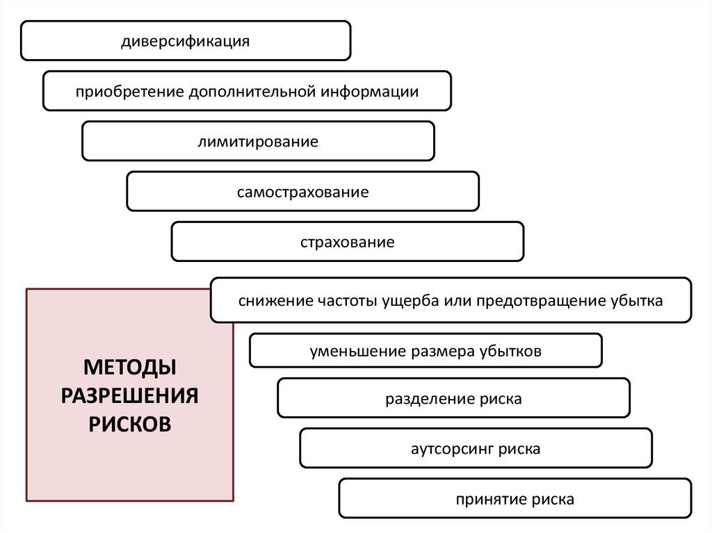 Риски аутсорсинга