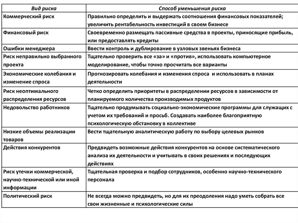 Анализ хозяйственного риска