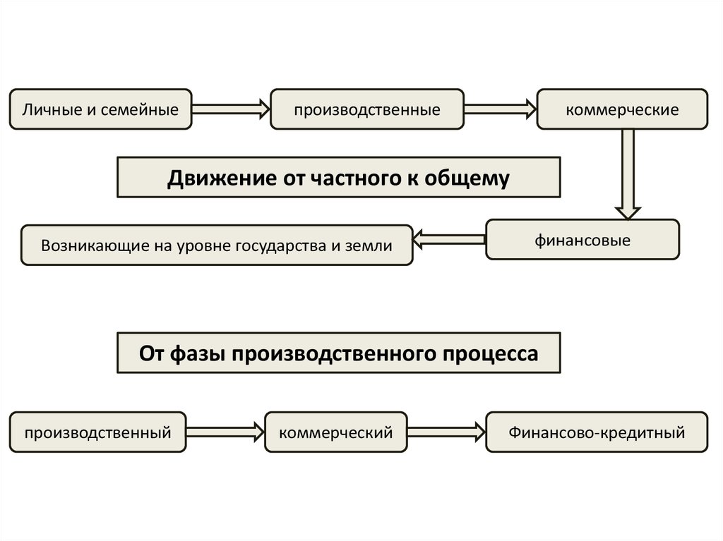 Методы исследования индукция и дедукция. Дедукция и индукция в логике. Пример индукции. Дедукция это от общего к частному. От частного к общему.