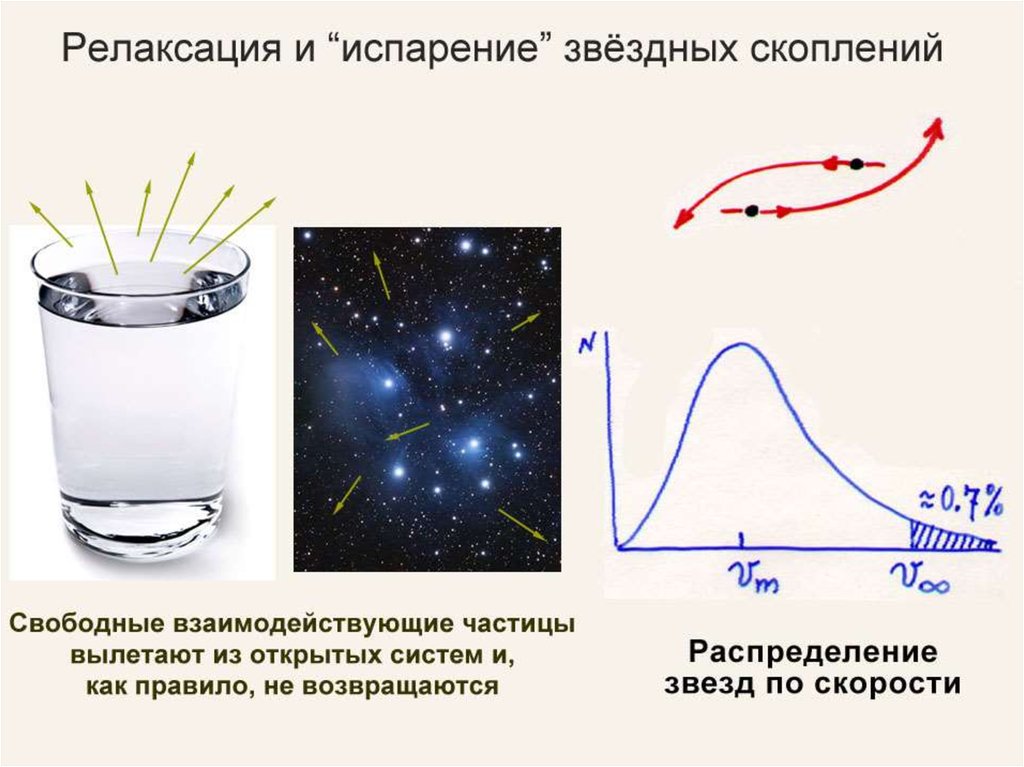 Рождение и эволюция дизайна