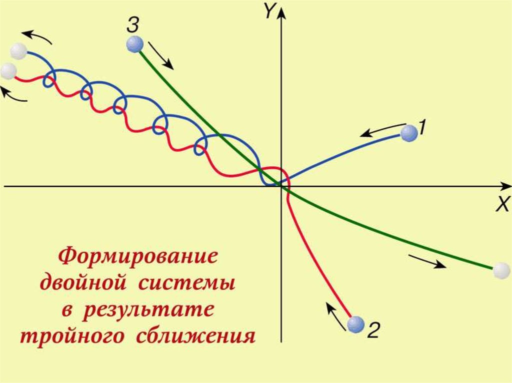 Рождение и эволюция дизайна