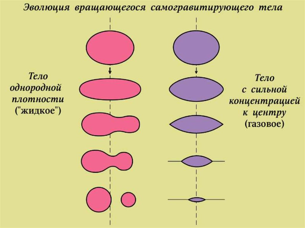 Рождение и эволюция дизайна