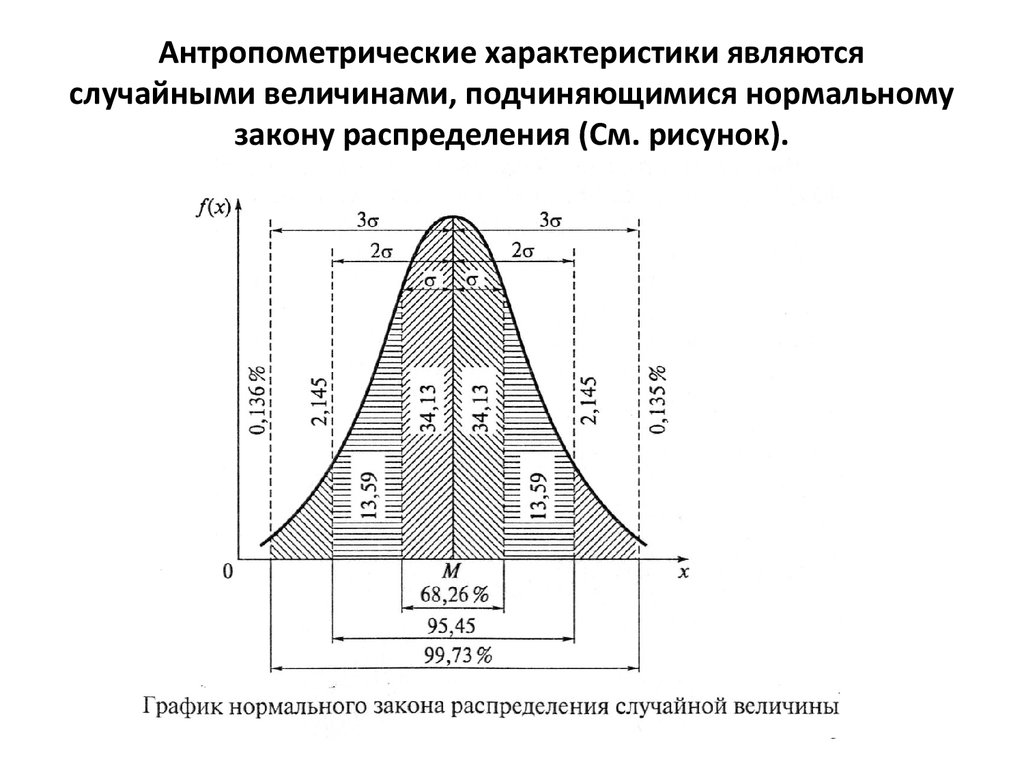 Закон нормального распределения величин. Нарисуйте график нормального распределения случайных величин. Свойства нормального распределения случайной величины. Параметрами нормального закона распределения являются.