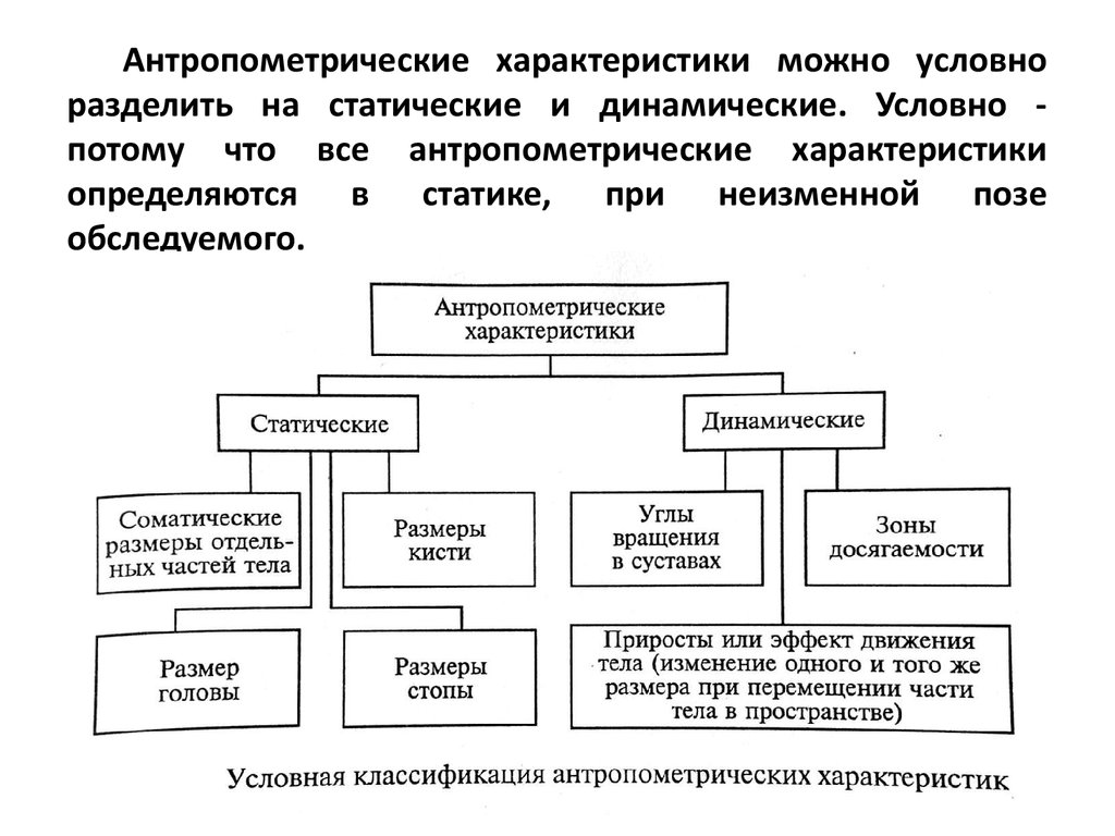 Характеристики могут