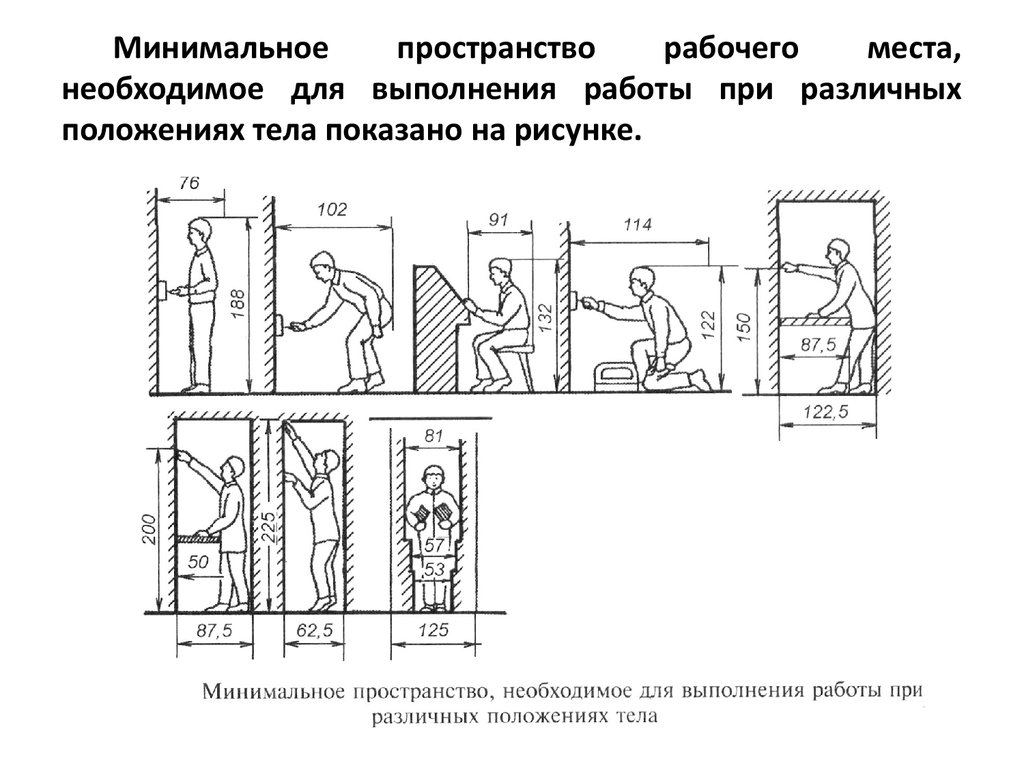 Минимальные схемы. Эргономика рабочего места на производстве. Минимальное пространство для рабочего места. Эргономика рабочего пространства. Эргономика в замкнутом пространстве.