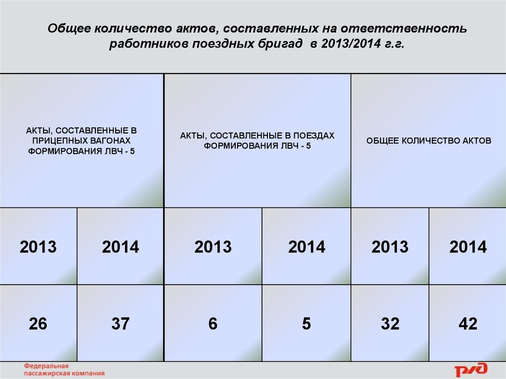 Сколько актов. Количество акта в неделю. Сколько актов подряд норма.