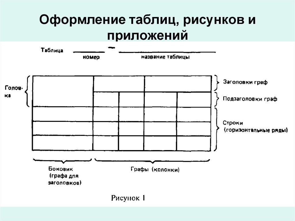 Оформление рисунков в приложении гост