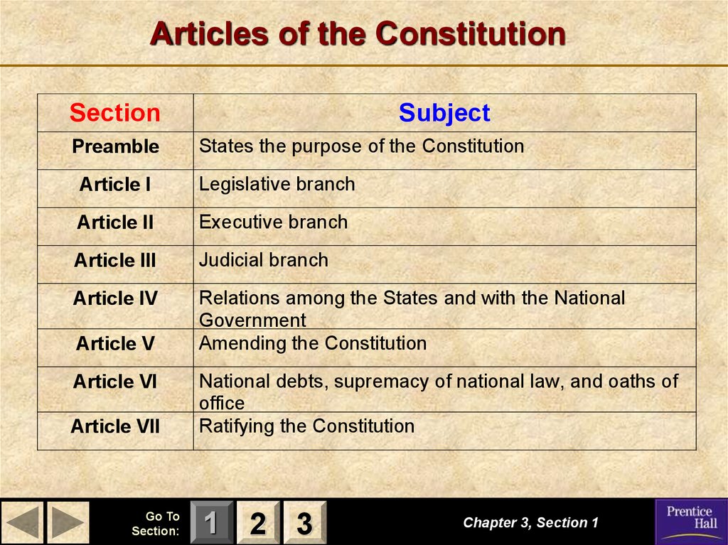 the constitution summary of each article