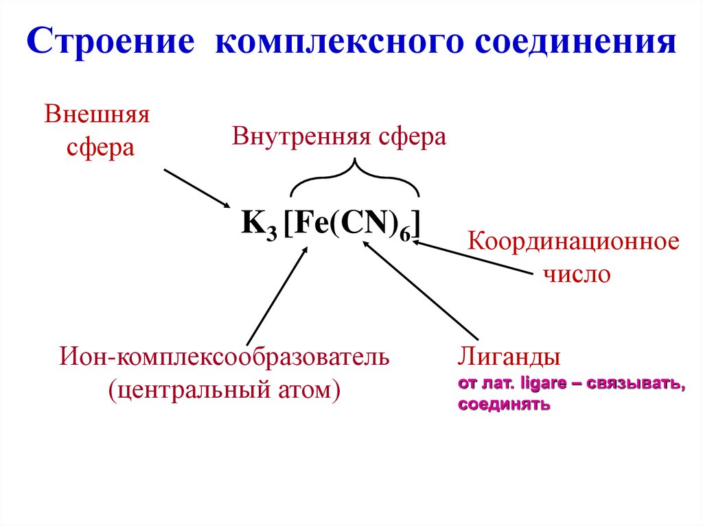 Координационные формулы комплексных соединений