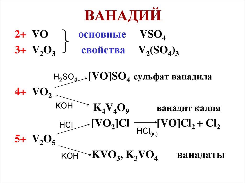 Оксид ванадия