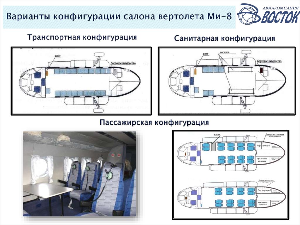 Транспортная конфигурация