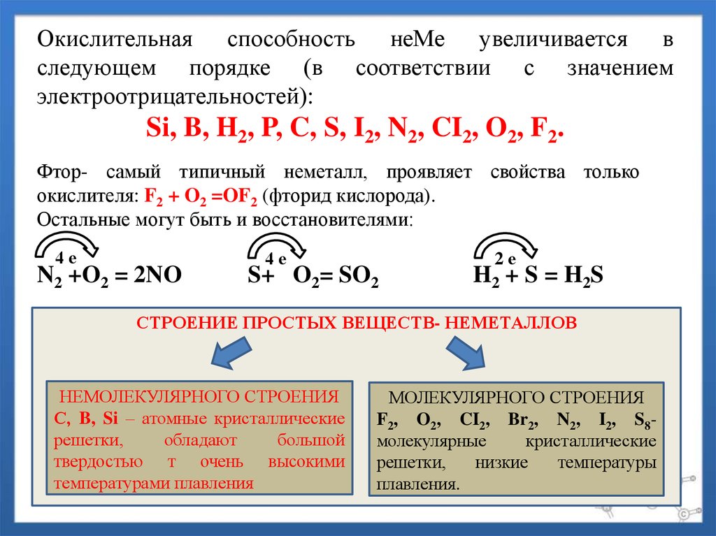 Химические свойства соединений неметаллов. Химические свойства неметаллов неметаллов 9 класс. Химические свойства неметаллов восстановительные. Химические свойства неметаллов окислительные. Характеристика элемента неметалла.