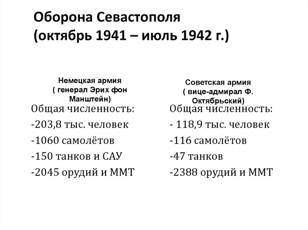 Поражение и победы 1942 предпосылки коренного перелома