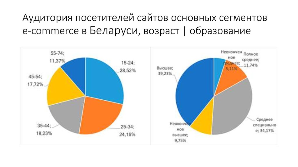 В каком возрасте в беларуси