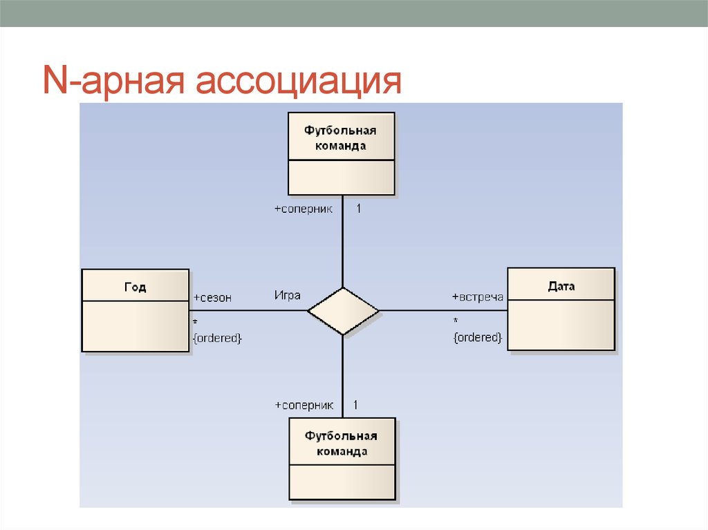 Каким значком изображается квантор видимости закрытый private на диаграмме классов