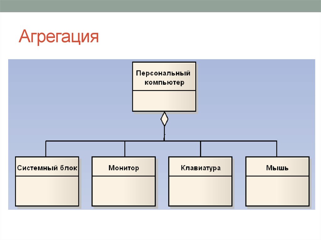 Агрегация это. Агрегация данных. Агрегация классов. Процесс агрегации. Виды агрегации.