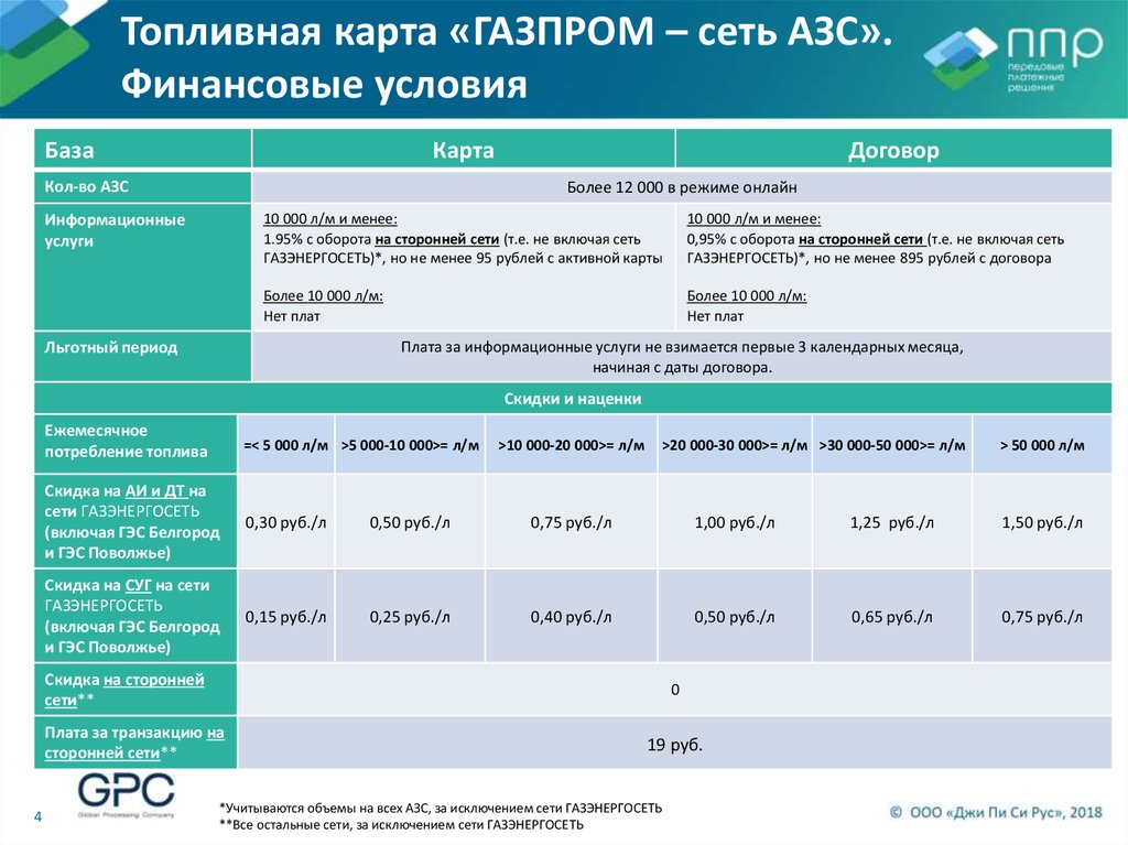 Топливные карты договор