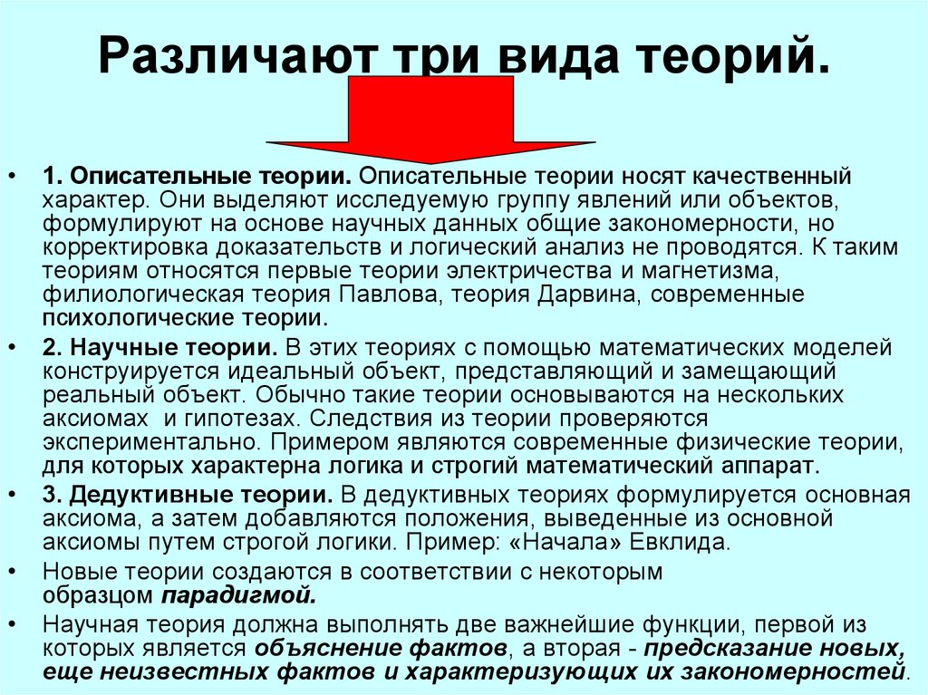 Научная теория включает. Виды теорий. Виды научных теорий. Основные виды теории. Основные виды теории включают.