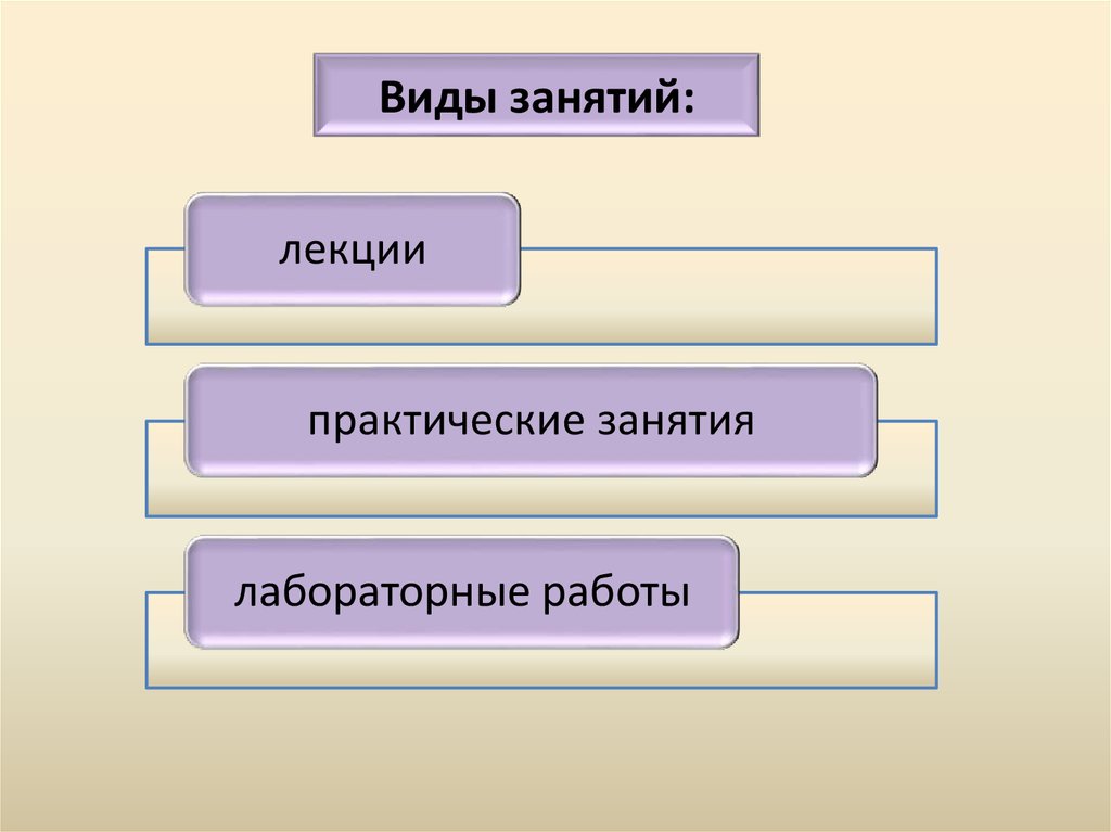 Схема анализ лекционного занятия