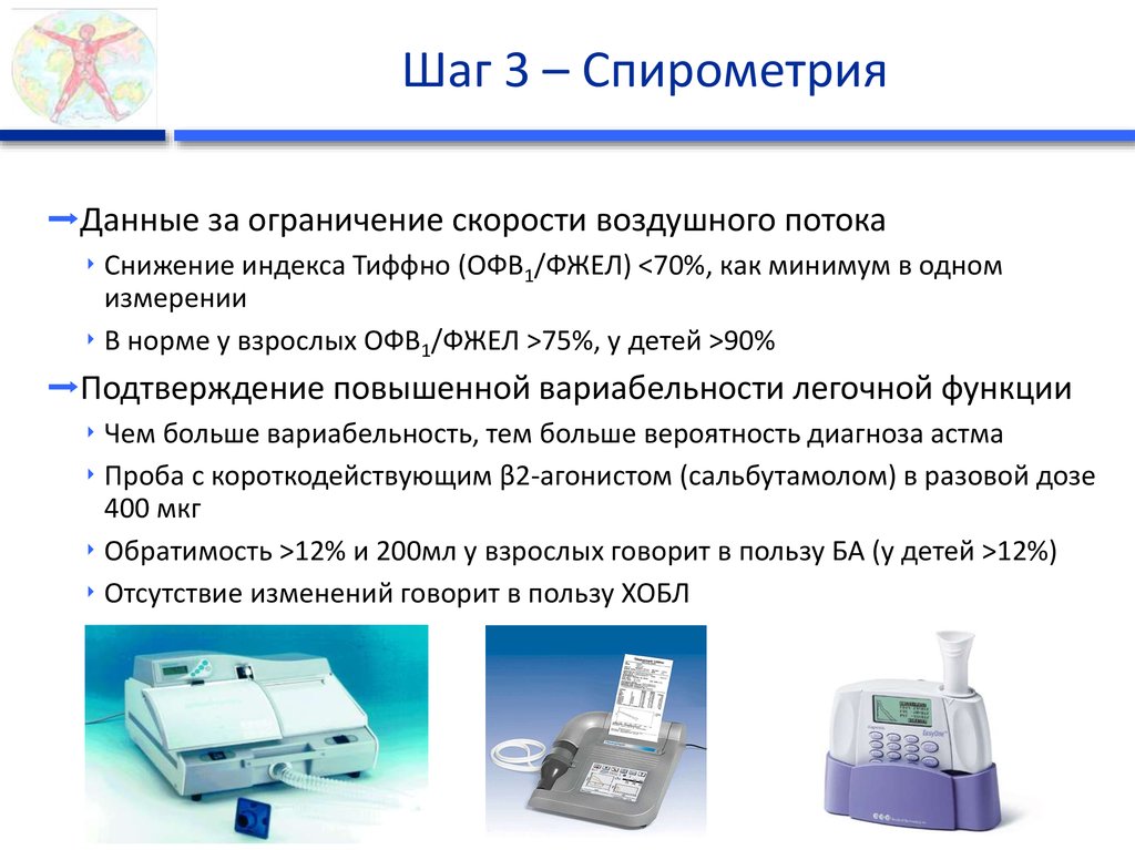 Спирометрия подготовка