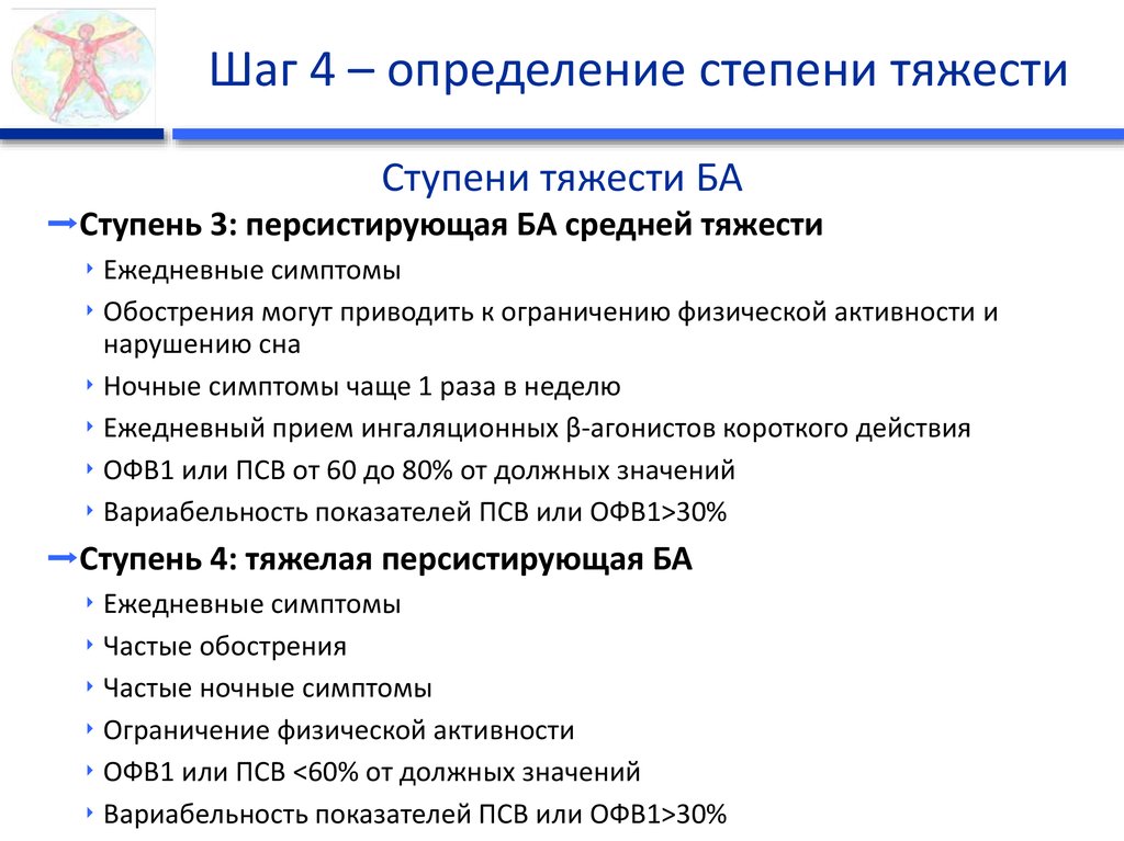 Псв в медицине. Определение степени тяжести. Показатели офв1 и ПСВ. Персистирующая средней степени тяжести. Вариабельность показателей офв1 это.