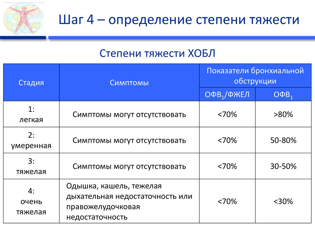 Схема определения степени тяжести