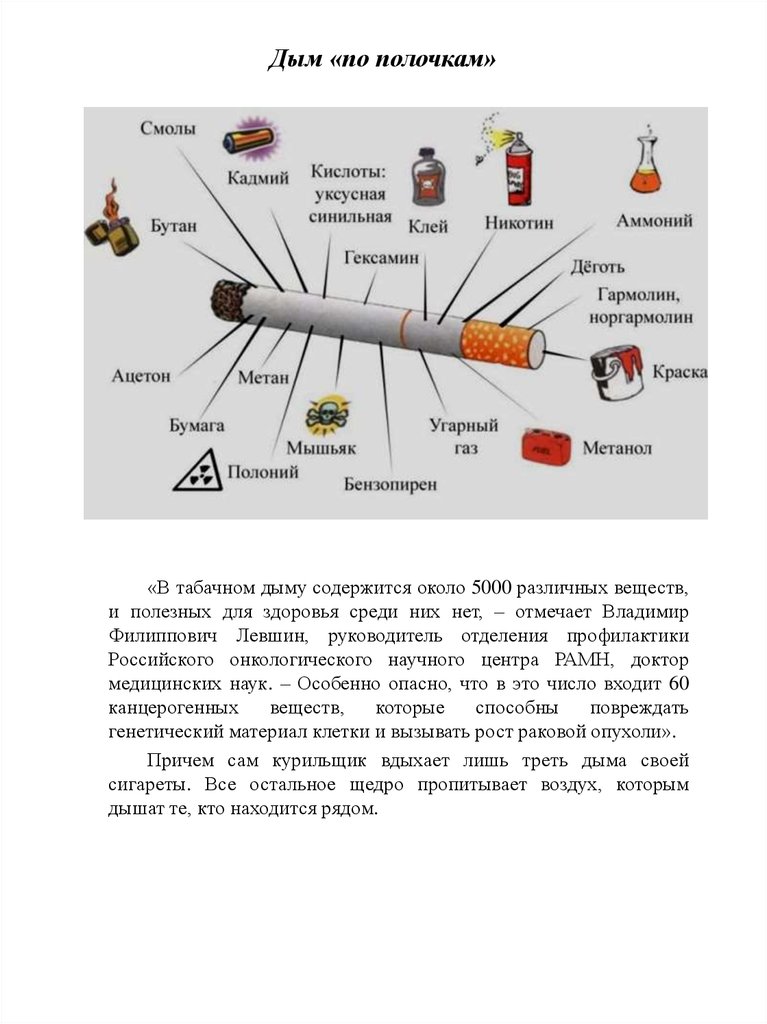 Дым «по полочкам»