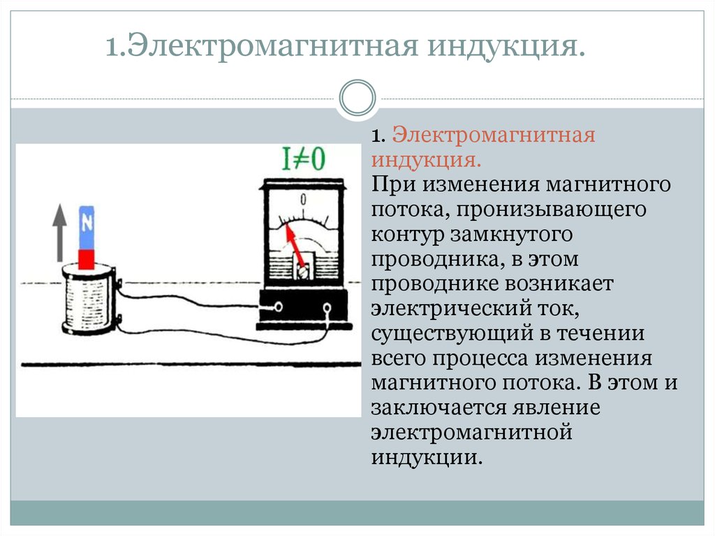 Магнитный ток пронизывающий. Электромагнитная индукция возникает при. Возникновение электромагнитной индукции. Явление возникновения индукционного тока в контуре. Электромагнитная индукция проводника.