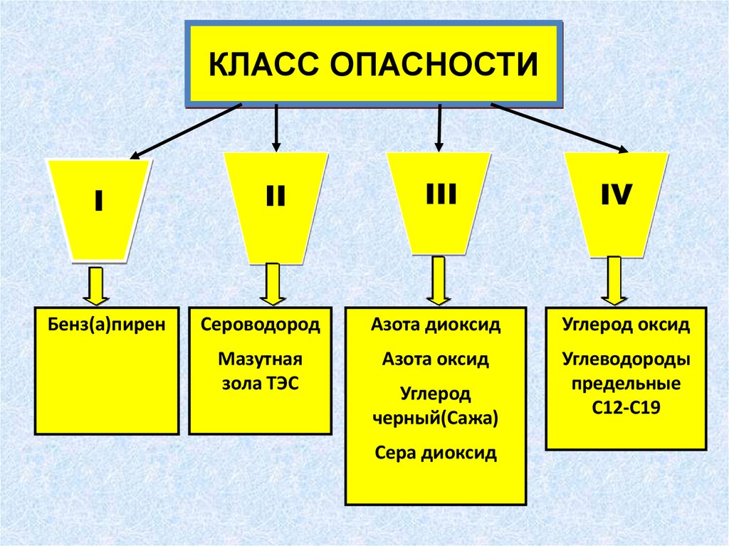 Углеводороды опасность