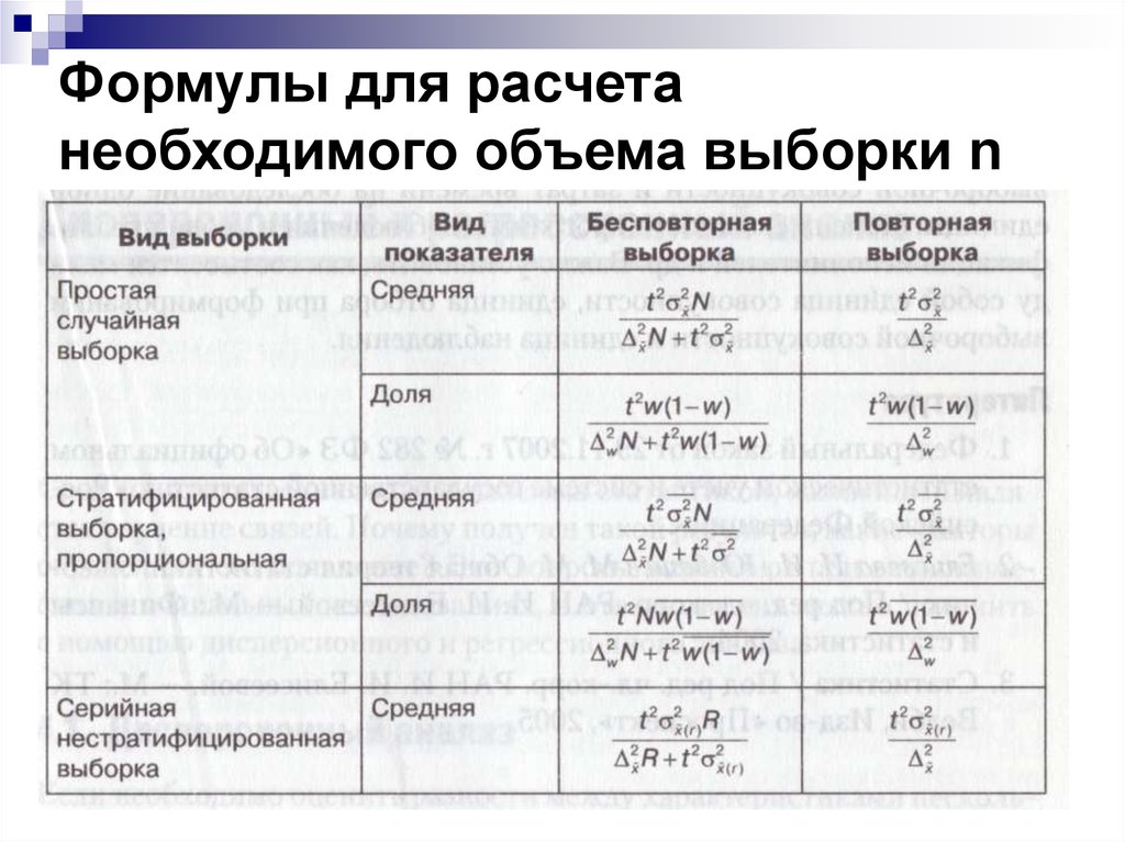 Расчет выборки. Формула расчета выборки. Формула необходимого объема выборки. Расчет объема выборки. Формула для расчета необходимого объема выборки.