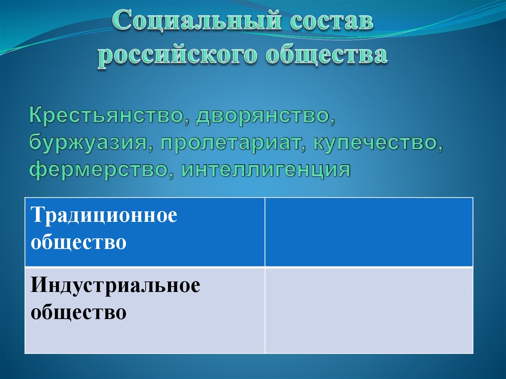 Индустриальное общество буржуазия. Дворянство буржуазия пролетариат. Буржуазия пролетариат интеллигенция крестьянство. Дворянство купечество крестьянство. Дворянство крестьяне буржуазия пролетариат.