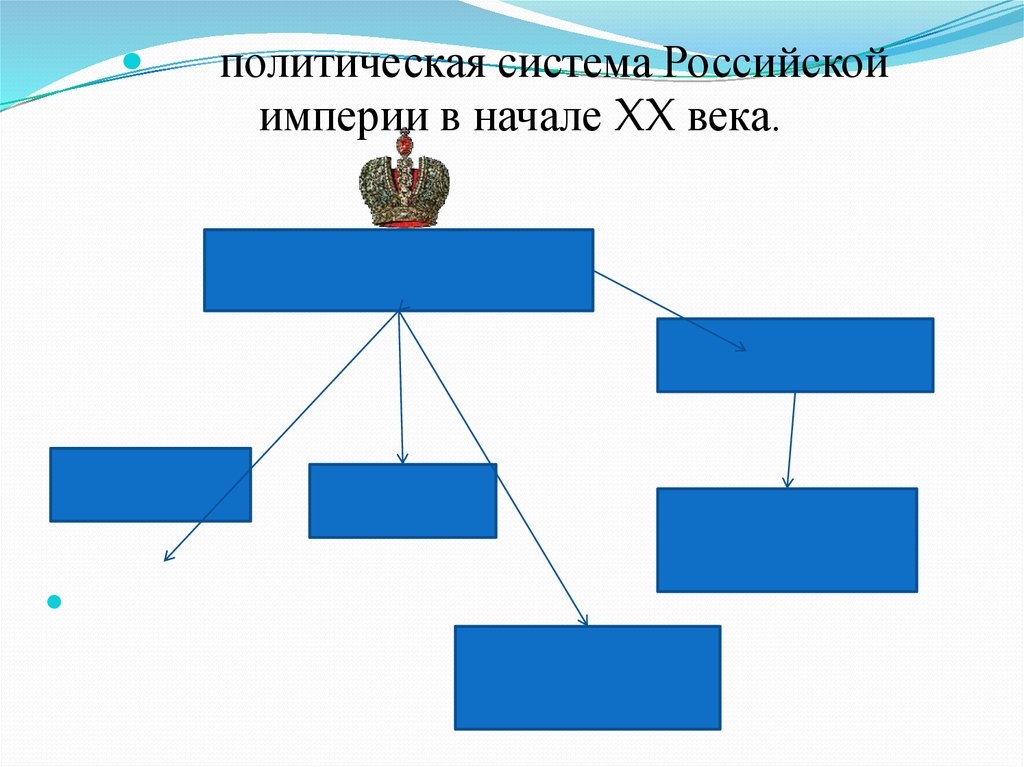 Схема политического устройства российской империи в начале 19 века