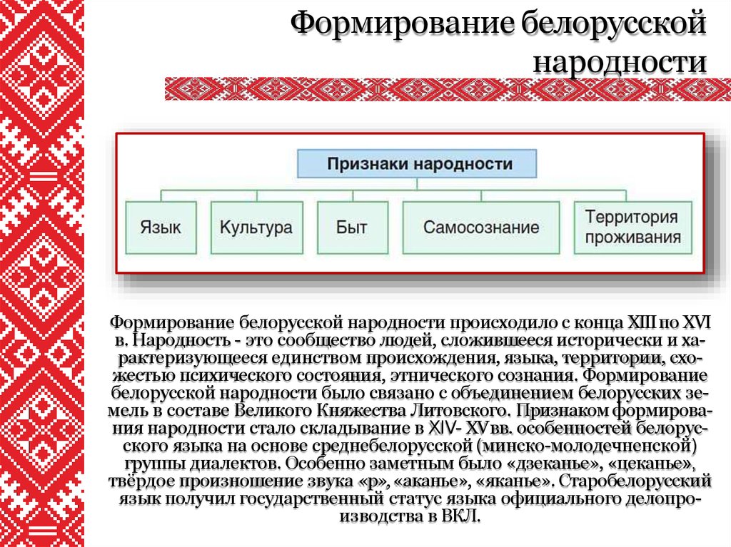 Политической жизни беларуси. Формирование белорусского народа. Формирование русской украинской и белорусской народностей. Формирование белорусской нации. Белорусская народность формирование.