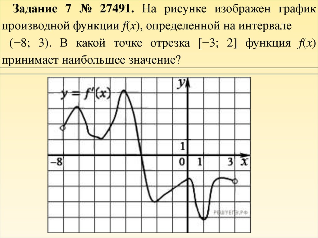 На рисунке изображен график функции f 9. На рисунке изображен график производной функции f x на интервале -8 3. На рисунке изображен график производной функции. На рисунке изображенграфик произвт. На рисунке изображен график производной функции f x.