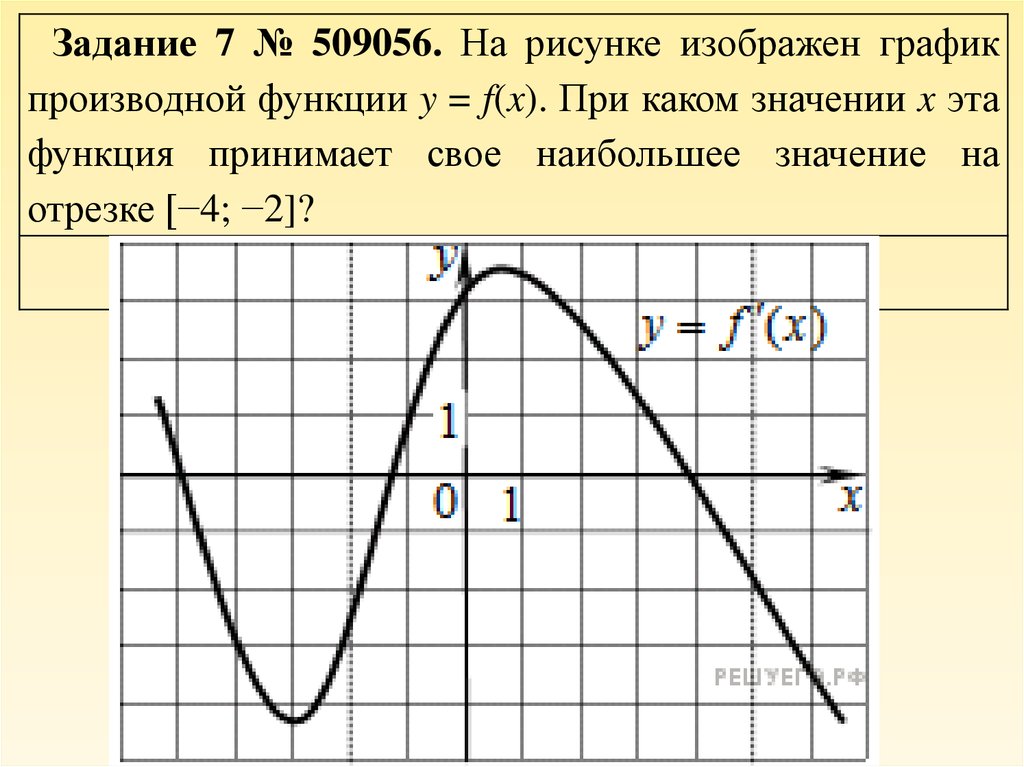 Y f x l функция графика. График функции y f x производной функции f x. Значение производной на графике. График функции на отрезке. На рисунке изображен график производной.