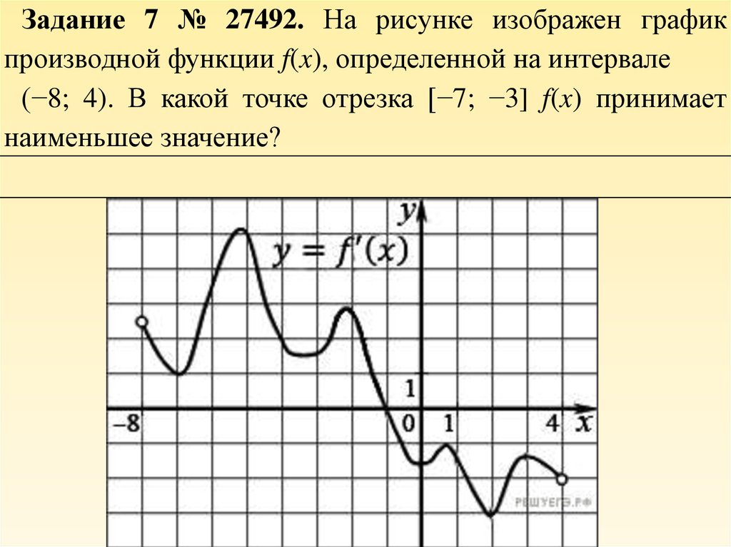 На рисунке изображен график 4 9. На рисунке изображен график производной функции f x на интервале -8 3. 1. График функции f(x), определенной на интервале (-6; 6).. На рисунке изображен график производной функции f x. График производной функции f x.