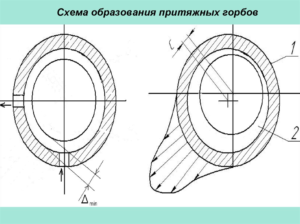 Схема образования no