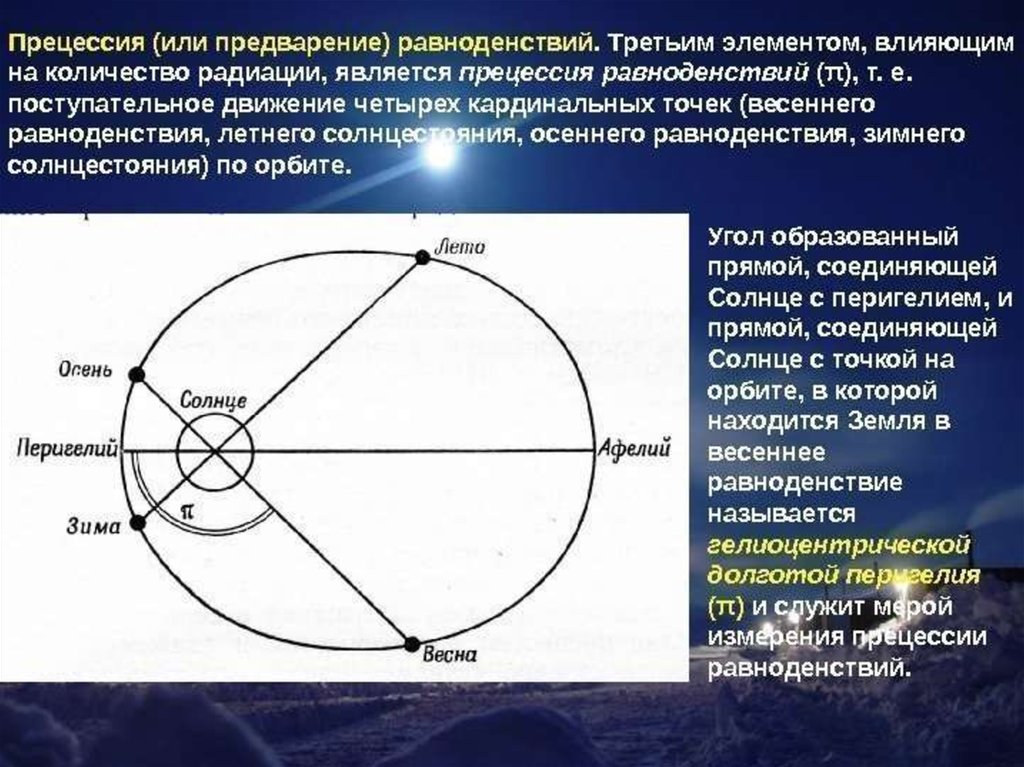 Точка равноденствия. Движение точки весеннего равноденствия. Обратное движение точки весеннего равноденствия. Прецессия равноденствий. Прецессия точки весеннего равноденствия.