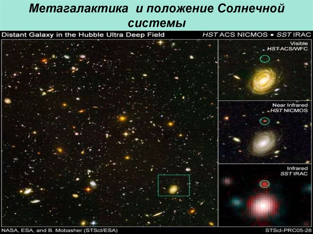 Презентация наша галактика другие галактики метагалактика