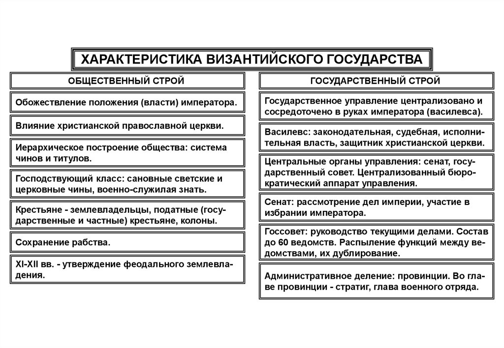 Роль государства в западной европе. Характеристика феодального государства. Общественный Строй византийского государства. Общая характеристика феодального права. Раннефеодальное государство и право.