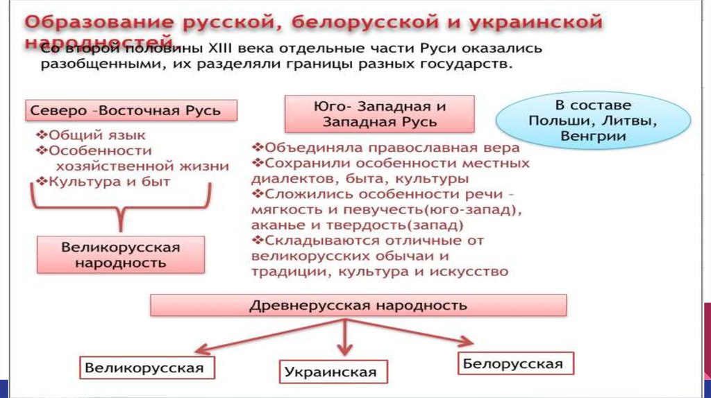 Презентация московское княжество в конце 14 середине 15 века андреев