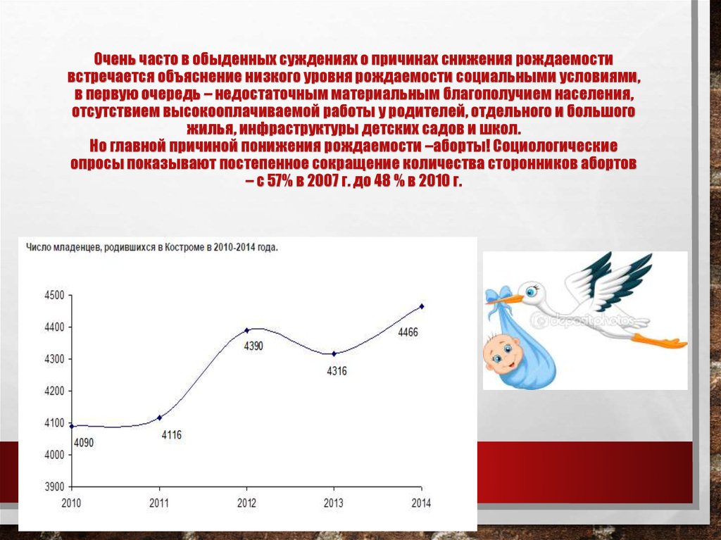 Причины рождаемости. Сокращение рождаемости. Проблемы регулирования рождаемости аборта. Причина неисполнения показателей рождаемости. Актуальность низкого уровня рождаемости.