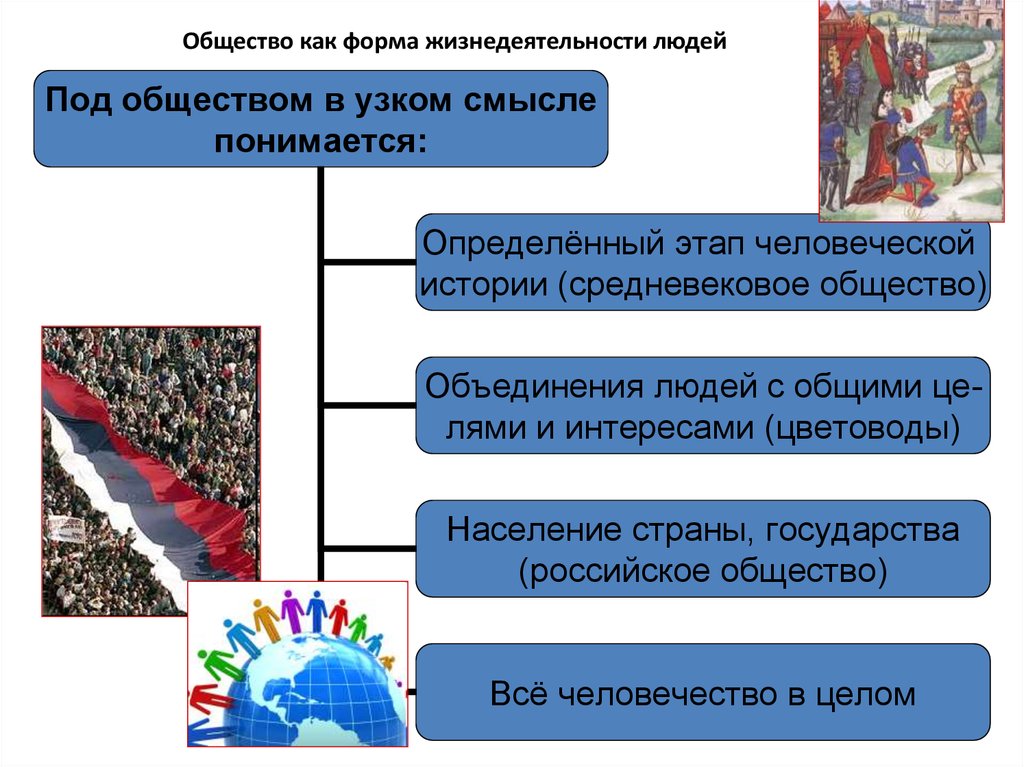 Общество как форма жизнедеятельности людей. Общество как форма жизнедеятельности людей план. Общество как форма жизнедеятельности людей конспект. Общество как форма совместной жизнедеятельности людей план.